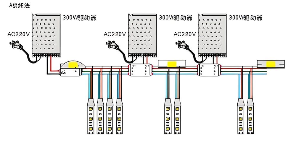 蜂窩大板地下室安裝